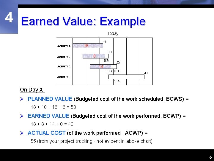 4 Earned Value: Example Today 18 8 14 On Day X: Ø PLANNED VALUE