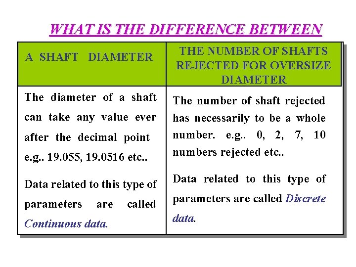 WHAT IS THE DIFFERENCE BETWEEN A SHAFT DIAMETER THE NUMBER OF SHAFTS REJECTED FOR