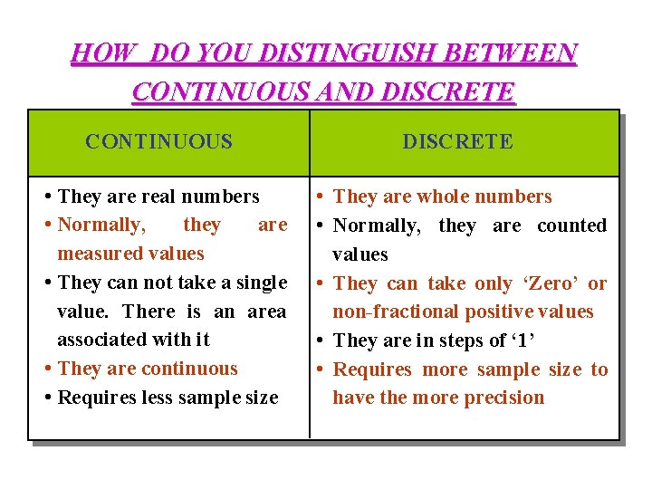 HOW DO YOU DISTINGUISH BETWEEN CONTINUOUS AND DISCRETE CONTINUOUS • They are real numbers