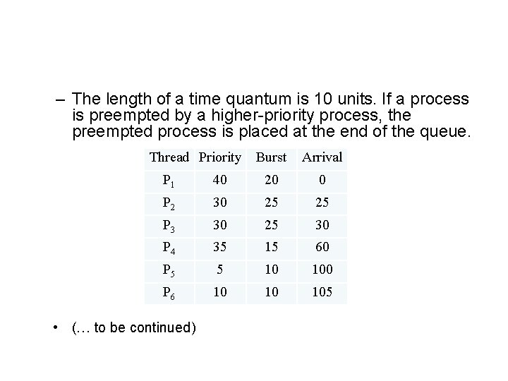 – The length of a time quantum is 10 units. If a process is