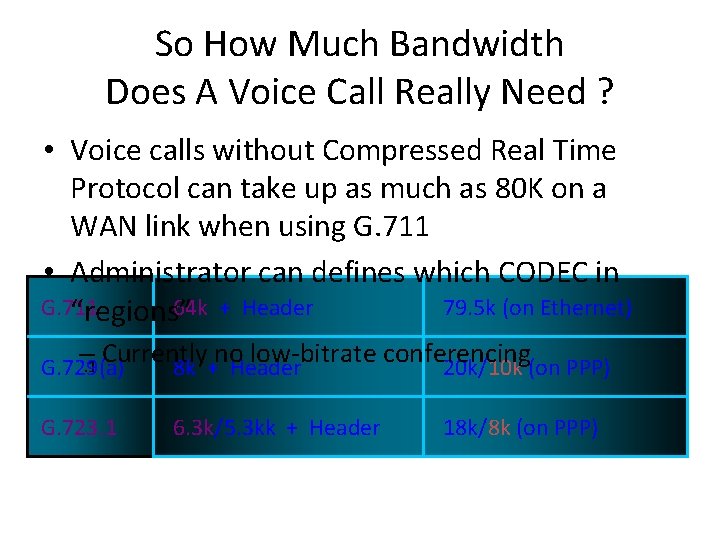 So How Much Bandwidth Does A Voice Call Really Need ? • Voice calls
