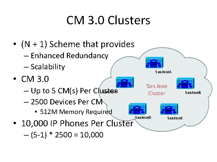 CM 3. 0 Clusters • (N + 1) Scheme that provides – Enhanced Redundancy