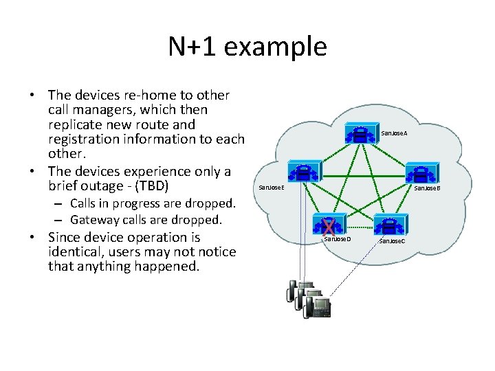 N+1 example • The devices re-home to other call managers, which then replicate new