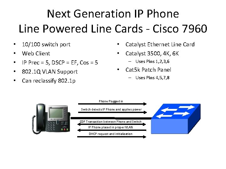 Next Generation IP Phone Line Powered Line Cards - Cisco 7960 • • •
