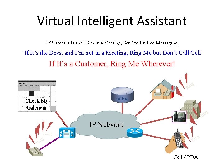 Virtual Intelligent Assistant If Sister Calls and I Am in a Meeting, Send to