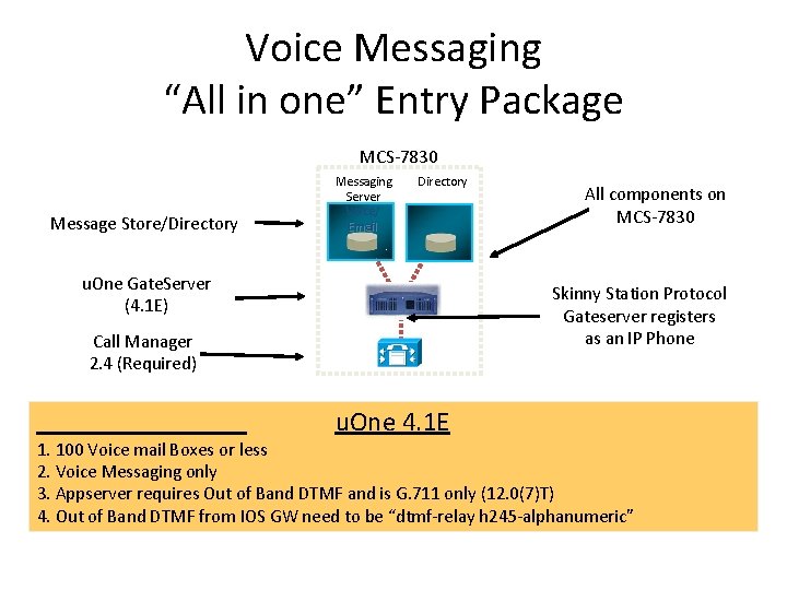 Voice Messaging “All in one” Entry Package MCS-7830 Message Store/Directory Messaging Server Voice/ Email