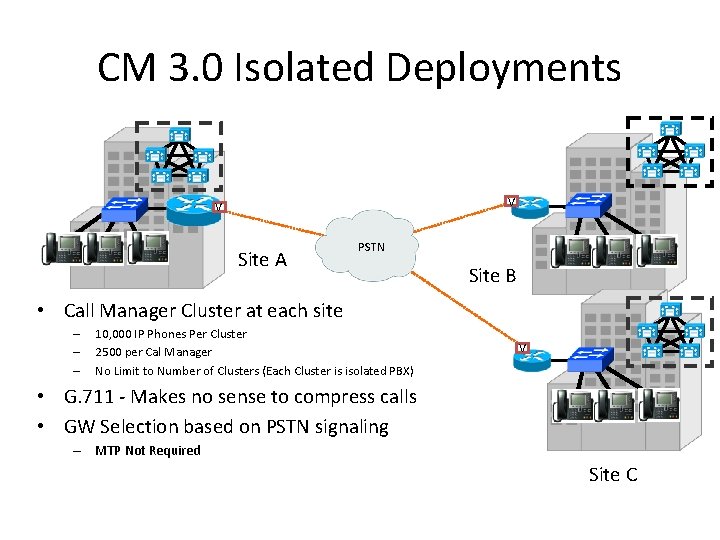 CM 3. 0 Isolated Deployments A A V V Site A PSTN Site B