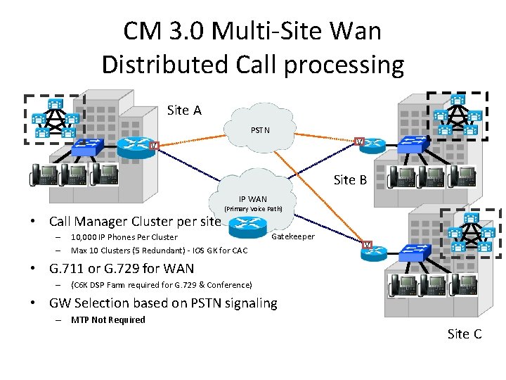 CM 3. 0 Multi-Site Wan Distributed Call processing A A Site A PSTN V