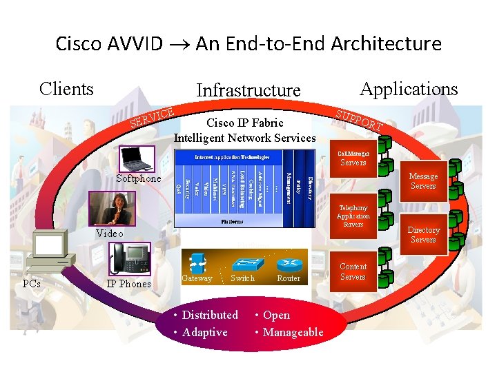 Cisco AVVID An End-to-End Architecture Clients Applications Infrastructure VICE R E S Cisco IP