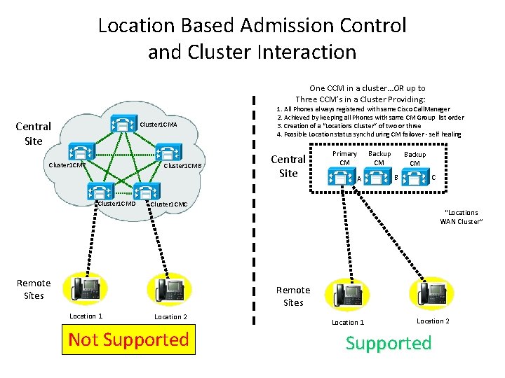 Location Based Admission Control and Cluster Interaction One CCM in a cluster…OR up to