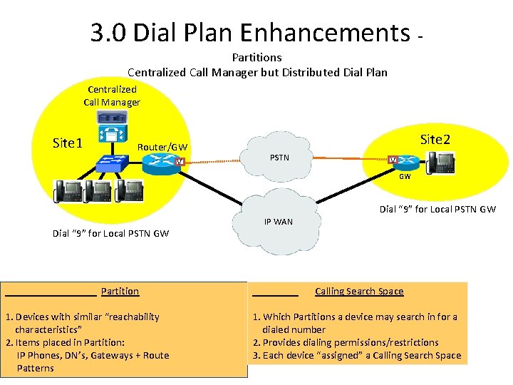 3. 0 Dial Plan Enhancements Partitions Centralized Call Manager but Distributed Dial Plan Centralized