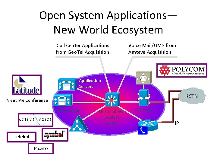 Open System Applications— New World Ecosystem Call Center Applications from Geo. Tel Acquisition Voice