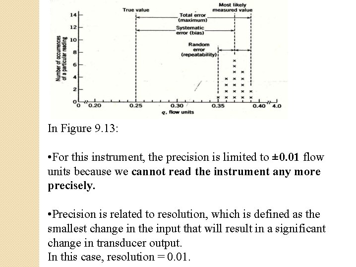 In Figure 9. 13: • For this instrument, the precision is limited to ± In Figure 9. 13: • For this instrument, the precision is limited to ±