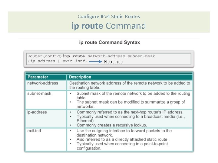 Configure IPv 4 Static Routes ip route Command Next hop 