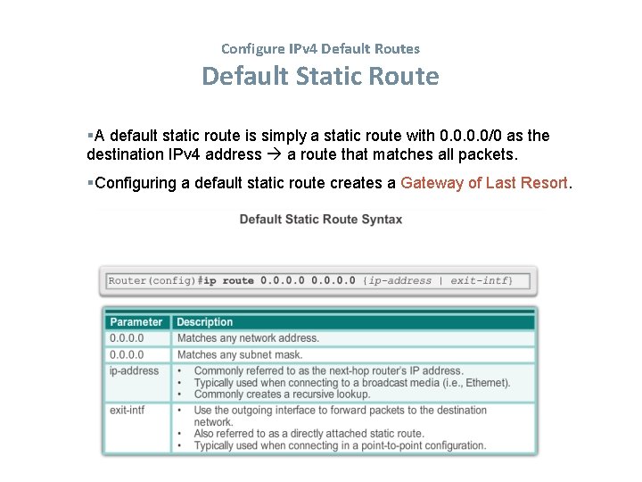 Configure IPv 4 Default Routes Default Static Route A default static route is simply