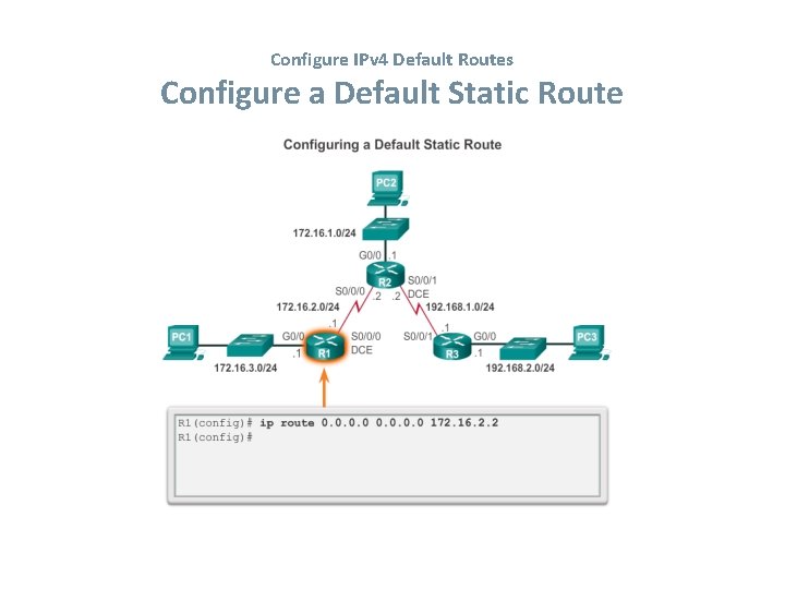 Configure IPv 4 Default Routes Configure a Default Static Route 