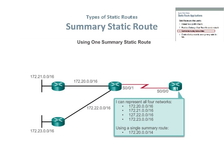 Types of Static Routes Summary Static Route 