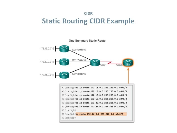 CIDR Static Routing CIDR Example 