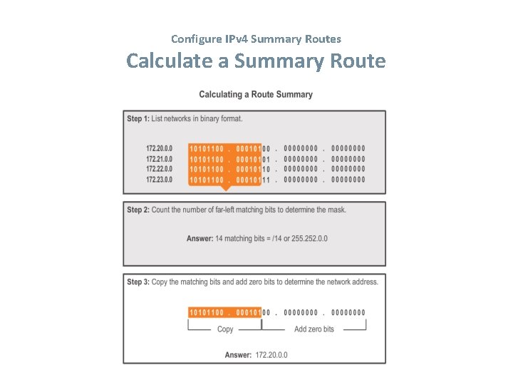 Configure IPv 4 Summary Routes Calculate a Summary Route 