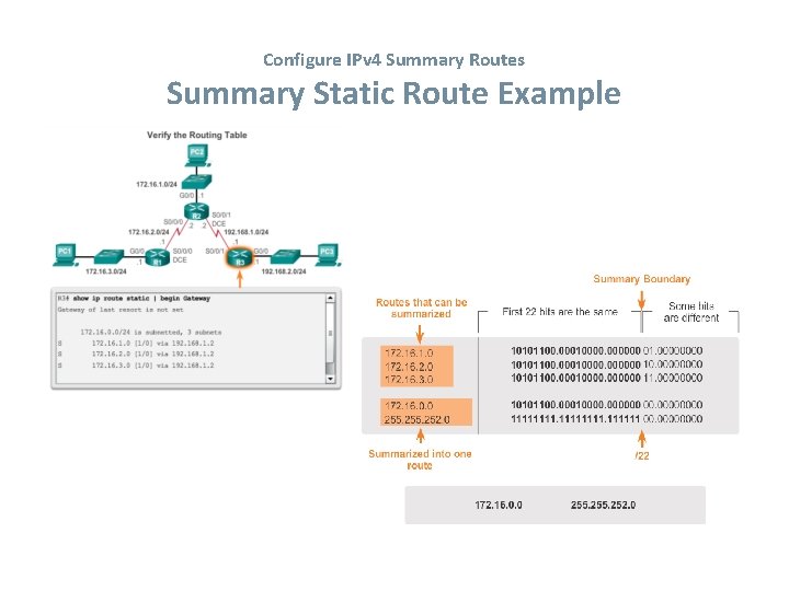 Configure IPv 4 Summary Routes Summary Static Route Example 