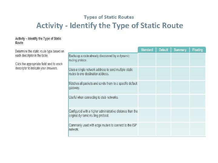 Types of Static Routes Activity - Identify the Type of Static Route 