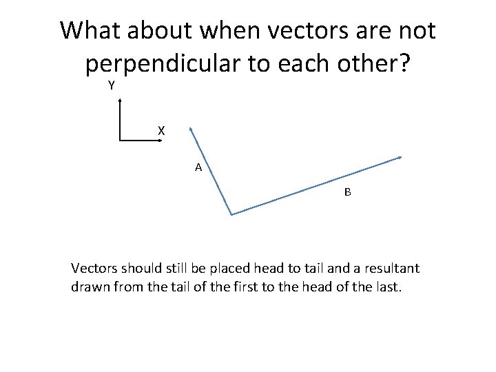 What about when vectors are not perpendicular to each other? Y X A B