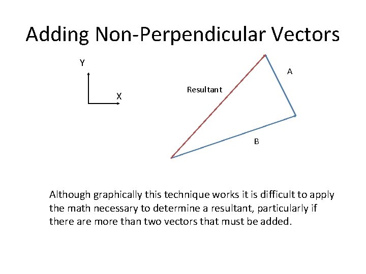 Adding Non-Perpendicular Vectors Y A X Resultant B Although graphically this technique works it