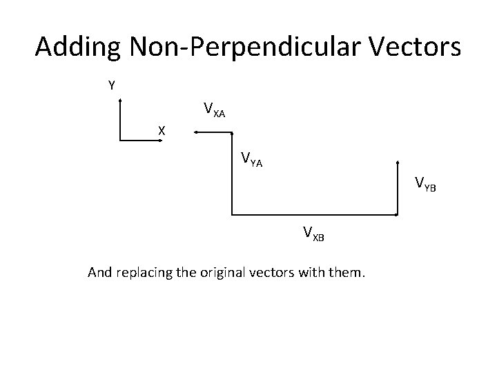 Adding Non-Perpendicular Vectors Y VXA X VYA VYB VXB And replacing the original vectors