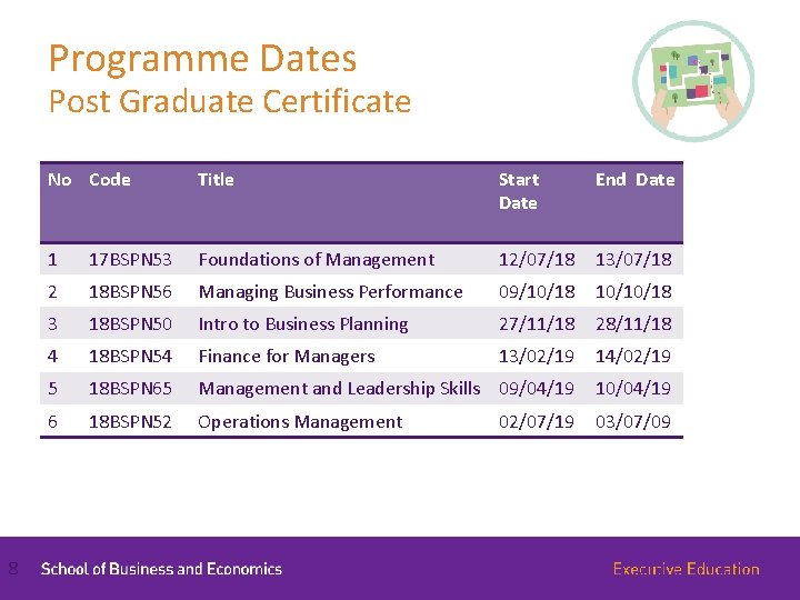 Programme Dates Post Graduate Certificate 8 No Code Title Start Date End Date 1