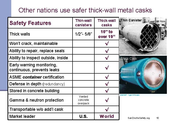 Other nations use safer thick-wall metal casks Safety Features Thin-wall canisters Thick-wall casks Thick