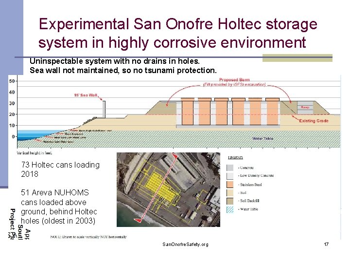 Experimental San Onofre Holtec storage system in highly corrosive environment Uninspectable system with no