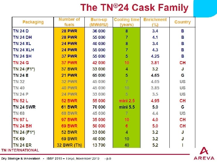 San. Onofre. Safety. org 30 