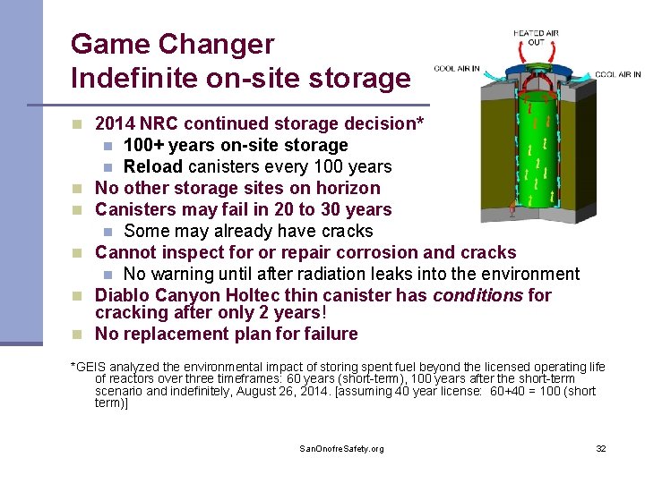 Game Changer Indefinite on-site storage n 2014 NRC continued storage decision* 100+ years on-site