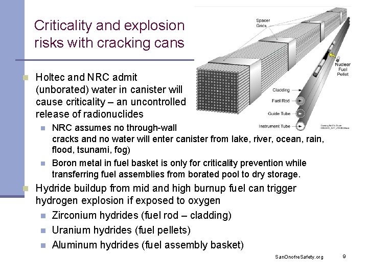 Criticality and explosion risks with cracking cans n Holtec and NRC admit (unborated) water