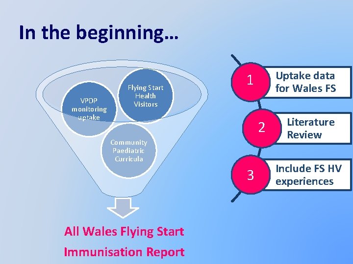 Improving routine preschool immunisation uptake in Flying Start