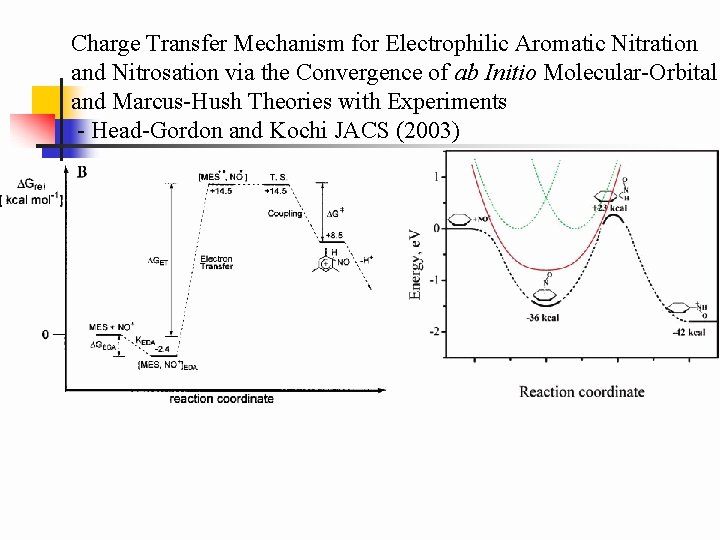 Charge Transfer Mechanism for Electrophilic Aromatic Nitration and Nitrosation via the Convergence of ab