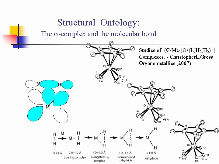 Structural Ontology: The s-complex and the molecular bond Studies of [(C 5 Me 5)Os(L)H