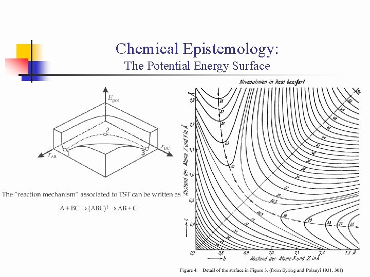 Chemical Epistemology: The Potential Energy Surface 