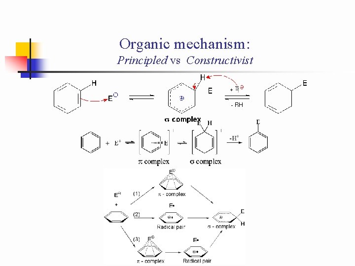 Organic mechanism: Principled vs Constructivist 