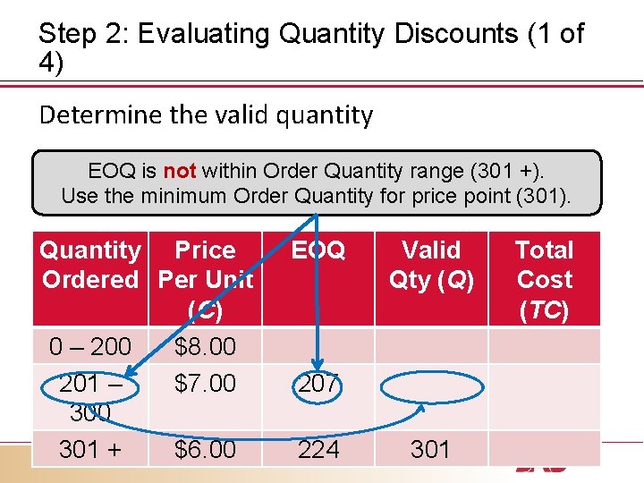Step 2: Evaluating Quantity Discounts (1 of 4) Determine the valid quantity EOQ is