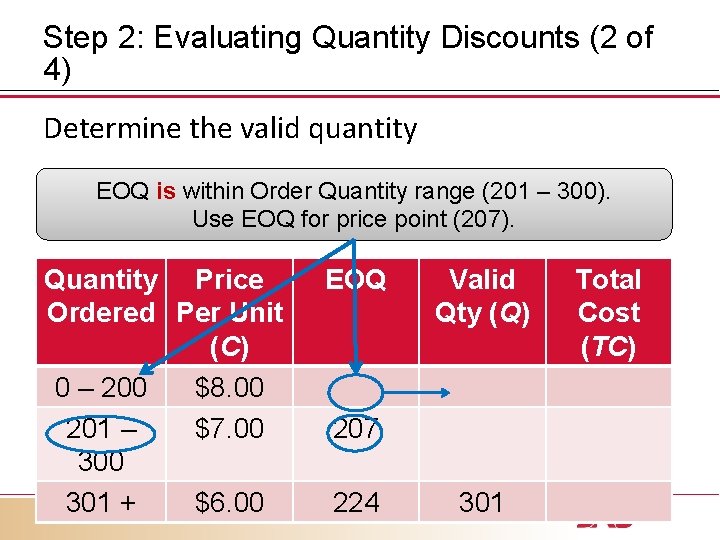 Step 2: Evaluating Quantity Discounts (2 of 4) Determine the valid quantity EOQ is