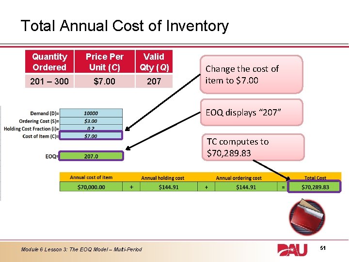 Total Annual Cost of Inventory Quantity Ordered Price Per Unit (C) Valid Qty (Q)