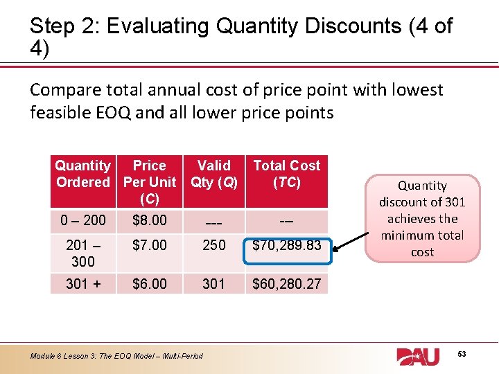 Step 2: Evaluating Quantity Discounts (4 of 4) Compare total annual cost of price