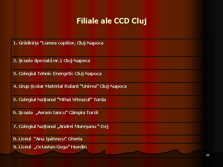 Filiale CCD Cluj 1. Grădiniţa "Lumea copiilor, Cluj-Napoca 2. Şcoala Specială nr. 1 Cluj-Napoca
