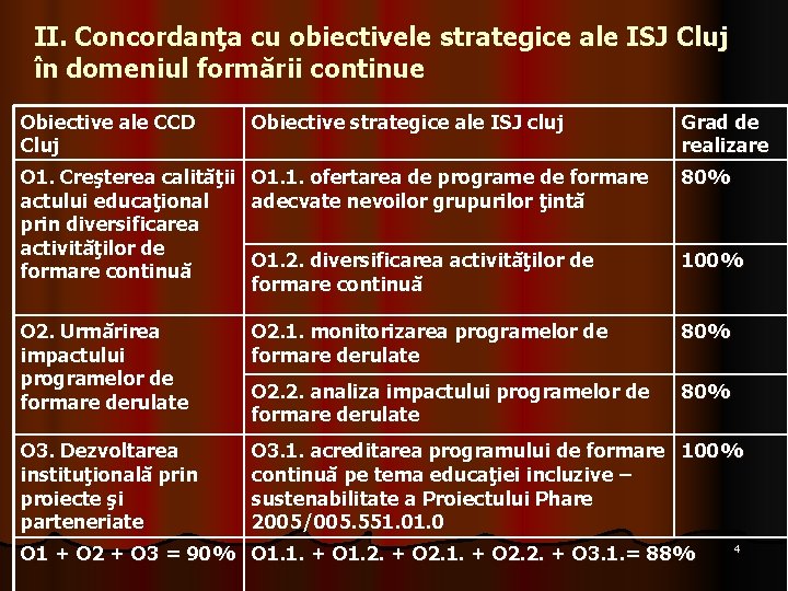 II. Concordanţa cu obiectivele strategice ale ISJ Cluj în domeniul formării continue Obiective ale