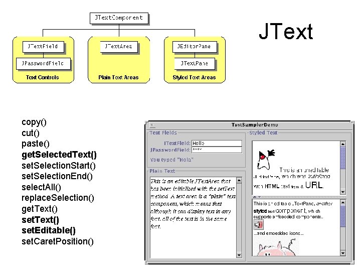 JText copy() cut() paste() get. Selected. Text() set. Selection. Start() set. Selection. End() select.