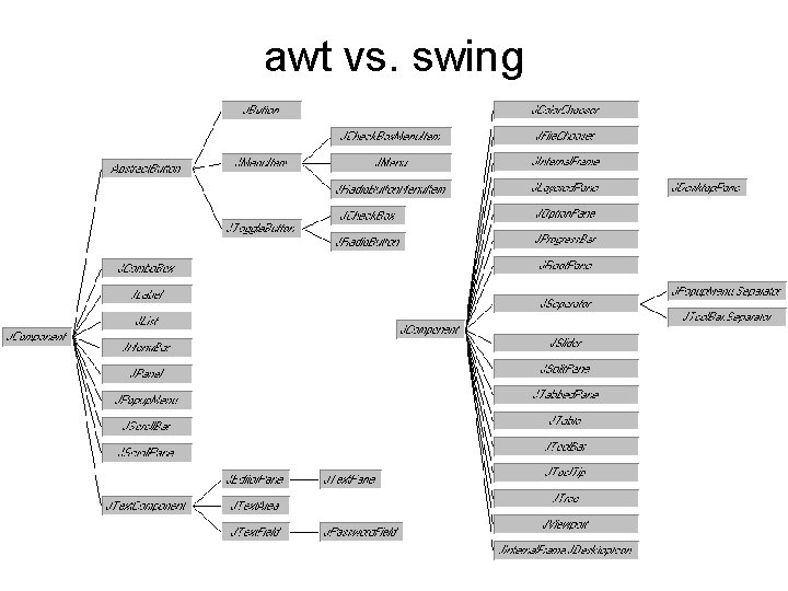 awt vs. swing 