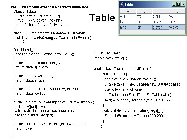 class Data. Model extends Abstract. Table. Model { Object[][] data = { {"one", "two",