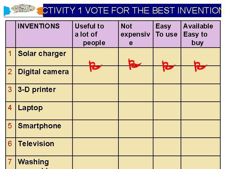 ACTIVITY 1 VOTE FOR THE BEST INVENTIONS Useful to a lot of people Not