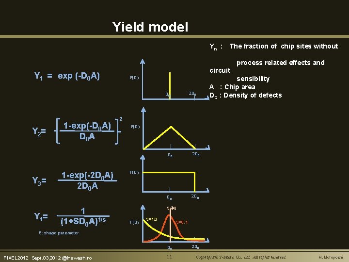 Yield model Y 1　=　exp (-D 0 A) F(D) 2 D 0 Y 2= Y